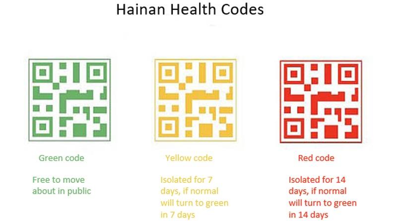 Hainan-Health-Codes